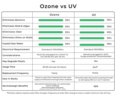 RevX Ozone Cold Plunge Water Filtration System