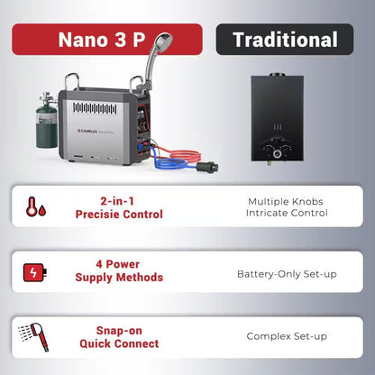 Nano 20500 BTU Outdoor Portable 1 Lb. Propane Water Heater W/4000Mah Rechargeable Battery for Showering Cleaning 0.8 GPM