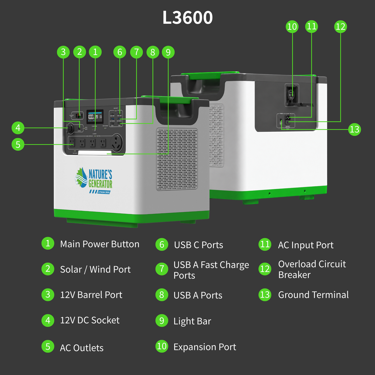 Nature's Generator L3600 Solar & Wind Generator Bundle, 3600W
