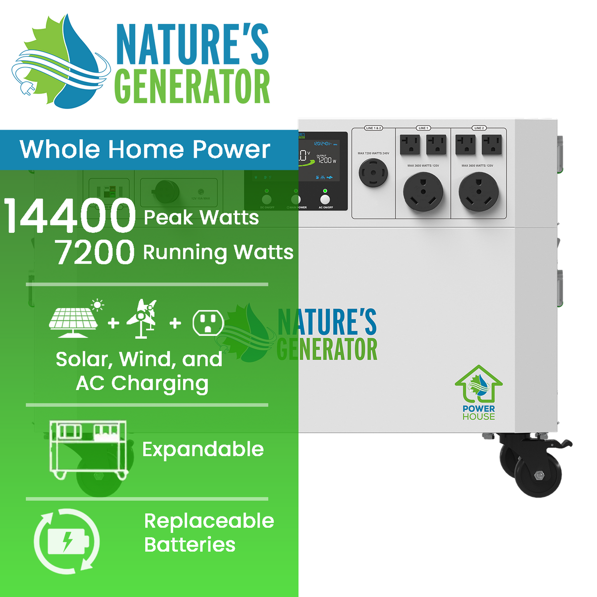 Nature's Generator Powerhouse Gen 2 Battery Backup System, 7200W