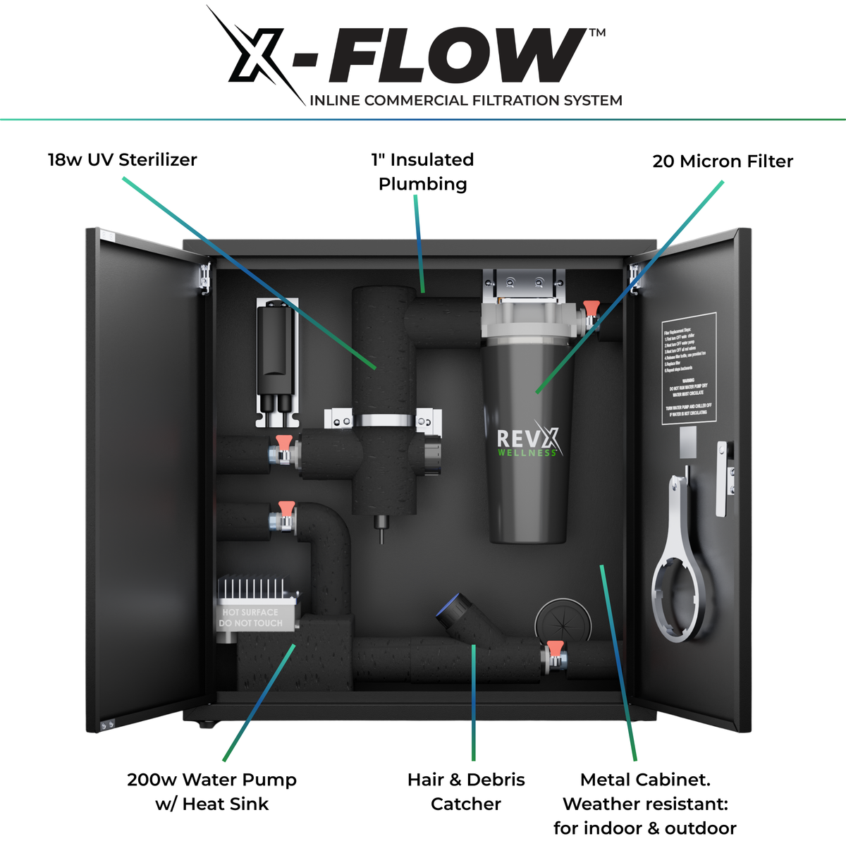 RevX X-FLOW Cold Plunge Filtration System with UV-C