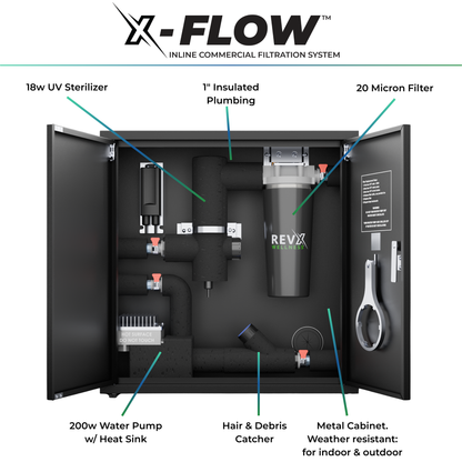 RevX X-FLOW Cold Plunge Filtration System with UV-C