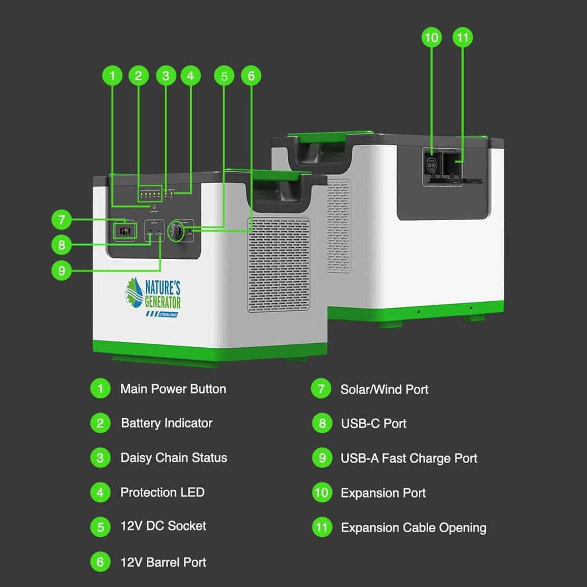 Nature's Generator L3600 Power Pod Expansion Battery, 3072Wh