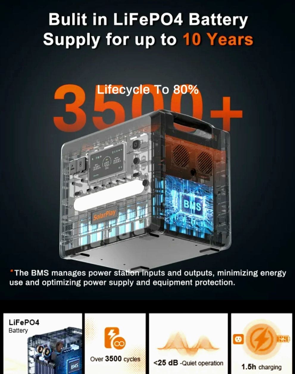 SolarPlay Portable Power Station & 200W Solar Panel, Model Options
