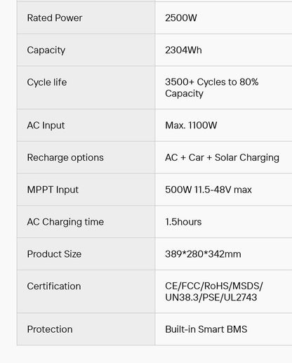 SolarPlay Portable Power Station & 200W Solar Panel, Model Options
